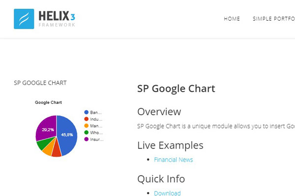 SP Google Chart