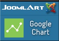 JA Google Chart