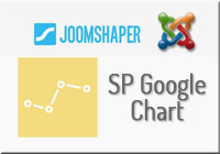SP Google Chart